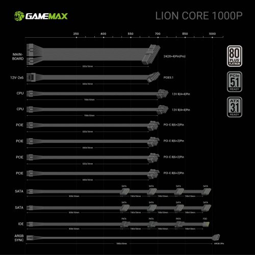 Блок живлення GAMEMAX Lion Core 1000P 1000W PCIE5.1 (LION CORE 1000P) Black купити в Україні: Київ, Львів, Хмельницький, Тернопіль | Перевірка сумісності, низька ціна, відгуки, характеристики від TELEMART фото
