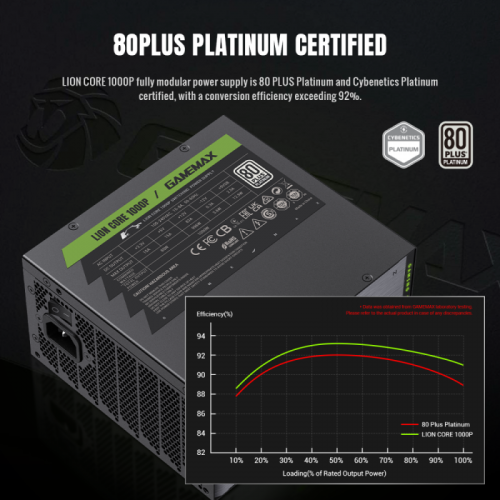 Блок живлення GAMEMAX Lion Core 1000P 1000W PCIE5.1 (LION CORE 1000P) Black купити в Україні: Київ, Львів, Хмельницький, Тернопіль | Перевірка сумісності, низька ціна, відгуки, характеристики від TELEMART фото