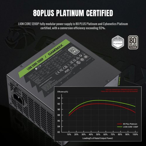 Блок живлення GAMEMAX Lion Core 1200P 1200W PCIE5.1 (LION CORE 1200P) Black купити в Україні: Київ, Львів, Хмельницький, Тернопіль | Перевірка сумісності, низька ціна, відгуки, характеристики від TELEMART фото