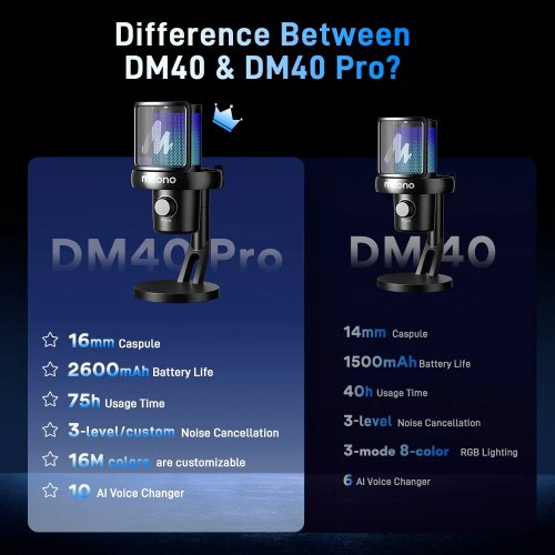 Микрофон Maono DM40 Pro Black купить в Украине: Киев, Днепр, Харьков, Одесса  | Низкая цена, отзывы, характеристики от TELEMART фото