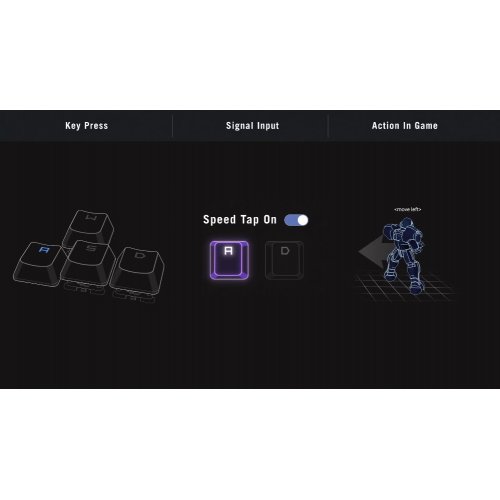 Клавиатура Asus ROG Falcata Split RGB ROG HFX V2 Magnetic Switch (90MP043H-BKUA20) Black купить в Украине: Киев, Днепр, Харьков, Одесса  | Низкая цена, отзывы, характеристики от TELEMART фото
