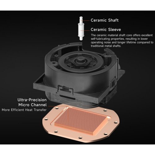 Готова СВО PCCooler DS360 Display White купити в Україні: Київ, Львів, Хмельницький, Тернопіль | Перевірка сумісності, низька ціна, відгуки, характеристики від TELEMART фото