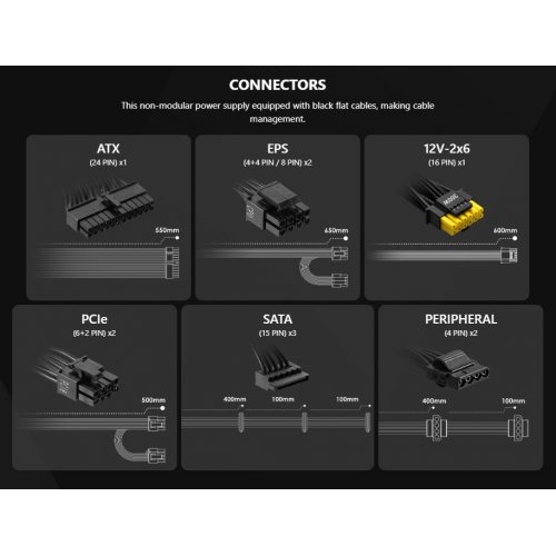 Блок питания MSI MAG 650W PCIE5 (A650BN III) купить в Украине: Киев, Днепр, Харьков, Одесса  | Проверка совместимости, низкая цена, отзывы, характеристики от TELEMART фото