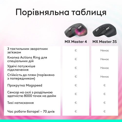 Миша Logitech MX Master 3S Performance Wireless (910-007501) Graphite купити в Україні: Київ, Львів, Хмельницький, Тернопіль | Низька ціна, відгуки, характеристики від TELEMART фото