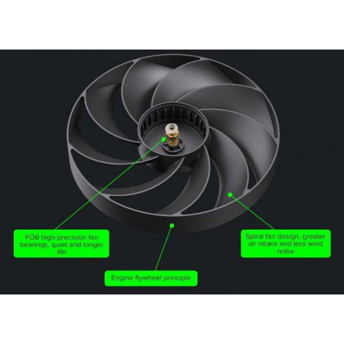 Блок питания GAMEMAX GX-1250 PRO 1250W PCIE5.1 (GX-1250 PRO ATX3.1 PCIE5.1) Black купить в Украине: Киев, Днепр, Харьков, Одесса  | Проверка совместимости, низкая цена, отзывы, характеристики от TELEMART фото