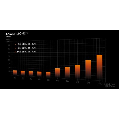 Уцінка блок живлення Be Quiet! Power Zone 2 1000W (BP008EU) (Розкрита упаковка, 817606) купити в Україні: Київ, Львів, Хмельницький, Тернопіль | Перевірка сумісності, низька ціна, відгуки, характеристики від TELEMART фото