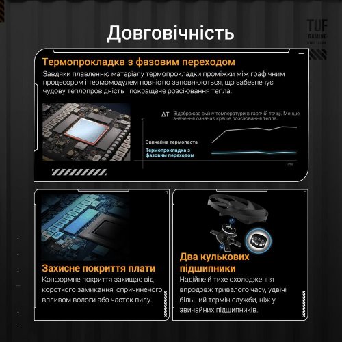 Відеокарта Asus TUF Gaming GeForce RTX 5090 OC 32768MB (TUF-RTX5090-O32G-GAMING FR) Factory Recertified купити в Україні: Київ, Львів, Хмельницький, Тернопіль | Перевірка сумісності, низька ціна, відгуки, характеристики від TELEMART фото