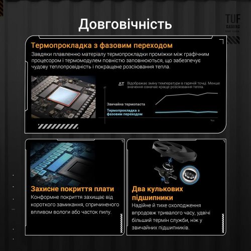 Видеокарта Asus TUF Gaming GeForce RTX 5080 OC 16384MB (TUF-RTX5080-O16G-GAMING FR) Factory Recertified купить в Украине: Киев, Днепр, Харьков, Одесса  | Проверка совместимости, низкая цена, отзывы, характеристики от TELEMART фото
