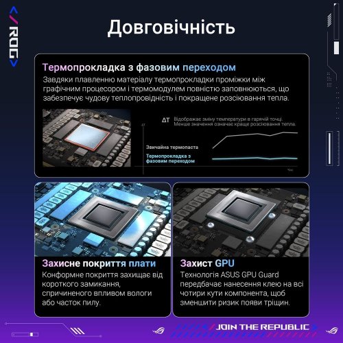 Відеокарта Asus ROG Astral GeForce RTX 5080 OC 16384MB (ROG-ASTRAL-RTX5080-O16G-GAMING FR) Factory Recertified купити в Україні: Київ, Львів, Хмельницький, Тернопіль | Перевірка сумісності, низька ціна, відгуки, характеристики від TELEMART фото