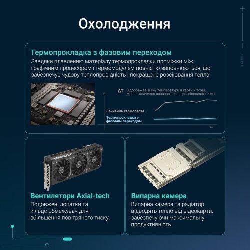 Відеокарта Asus PRIME GeForce RTX 5080 OC 16384MB (PRIME-RTX5080-O16G FR) Factory Recertified купити в Україні: Київ, Львів, Хмельницький, Тернопіль | Перевірка сумісності, низька ціна, відгуки, характеристики від TELEMART фото