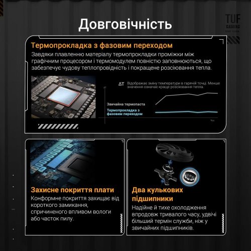 Відеокарта Asus TUF Gaming GeForce RTX 5070 Ti 16384MB (TUF-RTX5070TI-16G-GAMING FR) Factory Recertified купити в Україні: Київ, Львів, Хмельницький, Тернопіль | Перевірка сумісності, низька ціна, відгуки, характеристики від TELEMART фото