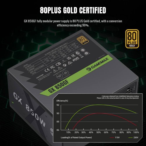 Блок питания GAMEMAX GX 850GF 850W (GX 850GF) Black купить в Украине: Киев, Днепр, Харьков, Одесса  | Проверка совместимости, низкая цена, отзывы, характеристики от TELEMART фото 8 Блок питания GAMEMAX GX 850GF 850W (GX 850GF) Black купить в Украине: Киев, Днепр, Харьков, Одесса  | Проверка совместимости, низкая цена, отзывы, характеристики от TELEMART фото