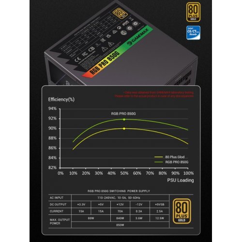 Блок питания GAMEMAX RGB PRO 850G 850W (RGB PRO 850G) Black купить в Украине: Киев, Днепр, Харьков, Одесса  | Проверка совместимости, низкая цена, отзывы, характеристики от TELEMART фото 16 Блок питания GAMEMAX RGB PRO 850G 850W (RGB PRO 850G) Black купить в Украине: Киев, Днепр, Харьков, Одесса  | Проверка совместимости, низкая цена, отзывы, характеристики от TELEMART фото