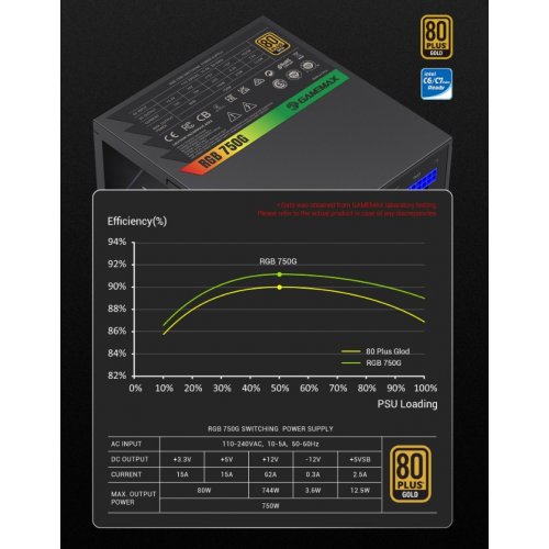 Блок питания GAMEMAX RGB 750G 750W (RGB 750G) Black купить в Украине: Киев, Днепр, Харьков, Одесса  | Проверка совместимости, низкая цена, отзывы, характеристики от TELEMART фото 15 Блок питания GAMEMAX RGB 750G 750W (RGB 750G) Black купить в Украине: Киев, Днепр, Харьков, Одесса  | Проверка совместимости, низкая цена, отзывы, характеристики от TELEMART фото