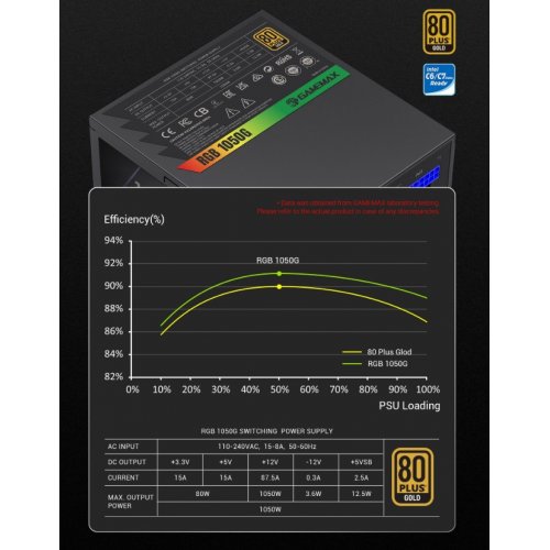 Блок питания GAMEMAX RGB 1050G 1050W (RGB 1050G) Black купить в Украине: Киев, Днепр, Харьков, Одесса  | Проверка совместимости, низкая цена, отзывы, характеристики от TELEMART фото 8 Блок питания GAMEMAX RGB 1050G 1050W (RGB 1050G) Black купить в Украине: Киев, Днепр, Харьков, Одесса  | Проверка совместимости, низкая цена, отзывы, характеристики от TELEMART фото