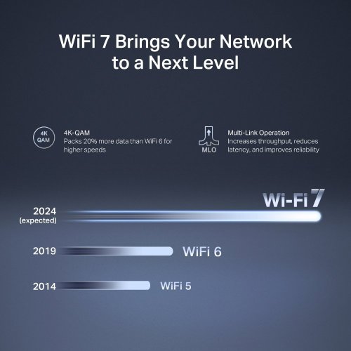 Wi-Fi роутер Mercusys MR27BE купити в Україні: Київ, Львів, Хмельницький, Тернопіль | Низька ціна, відгуки, характеристики від TELEMART фото 6 Wi-Fi роутер Mercusys MR27BE купити в Україні: Київ, Львів, Хмельницький, Тернопіль | Низька ціна, відгуки, характеристики від TELEMART фото