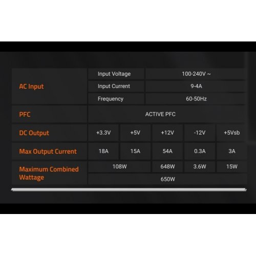 Уценка блок питания Gigabyte P650G 650W (GP-P650G) (Вскрытая упаковка, 822042) купить в Украине: Киев, Днепр, Харьков, Одесса  | Проверка совместимости, низкая цена, отзывы, характеристики от TELEMART фото