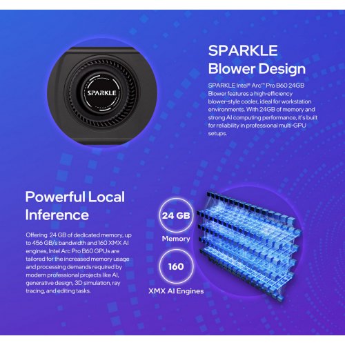 Видеокарта SPARKLE Intel Arc Pro B60 Blower 24576MB (SBP60W-24G PRO B60) купить в Украине: Киев, Днепр, Харьков, Одесса  | Проверка совместимости, низкая цена, отзывы, характеристики от TELEMART фото
