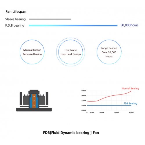Блок питания Zalman GigaMax III 850W (ZM850-GV3WH) White купить в Украине: Киев, Днепр, Харьков, Одесса  | Проверка совместимости, низкая цена, отзывы, характеристики от TELEMART фото 7 Блок питания Zalman GigaMax III 850W (ZM850-GV3WH) White купить в Украине: Киев, Днепр, Харьков, Одесса  | Проверка совместимости, низкая цена, отзывы, характеристики от TELEMART фото