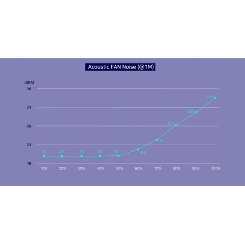 Блок питания Zalman GigaMax III 850W (ZM850-GV3WH) White купить в Украине: Киев, Днепр, Харьков, Одесса  | Проверка совместимости, низкая цена, отзывы, характеристики от TELEMART фото 11 Блок питания Zalman GigaMax III 850W (ZM850-GV3WH) White купить в Украине: Киев, Днепр, Харьков, Одесса  | Проверка совместимости, низкая цена, отзывы, характеристики от TELEMART фото