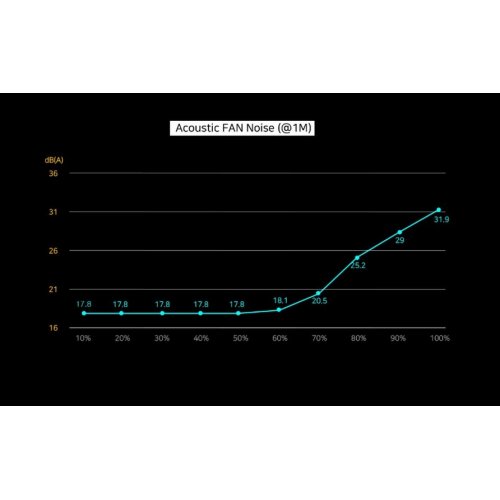 Блок питания Zalman GigaMax III 650W (ZM650-GV3) купить в Украине: Киев, Днепр, Харьков, Одесса  | Проверка совместимости, низкая цена, отзывы, характеристики от TELEMART фото 7 Блок питания Zalman GigaMax III 650W (ZM650-GV3) купить в Украине: Киев, Днепр, Харьков, Одесса  | Проверка совместимости, низкая цена, отзывы, характеристики от TELEMART фото