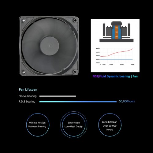 Блок питания Zalman GigaMax III 650W (ZM650-GV3) купить в Украине: Киев, Днепр, Харьков, Одесса  | Проверка совместимости, низкая цена, отзывы, характеристики от TELEMART фото 16 Блок питания Zalman GigaMax III 650W (ZM650-GV3) купить в Украине: Киев, Днепр, Харьков, Одесса  | Проверка совместимости, низкая цена, отзывы, характеристики от TELEMART фото