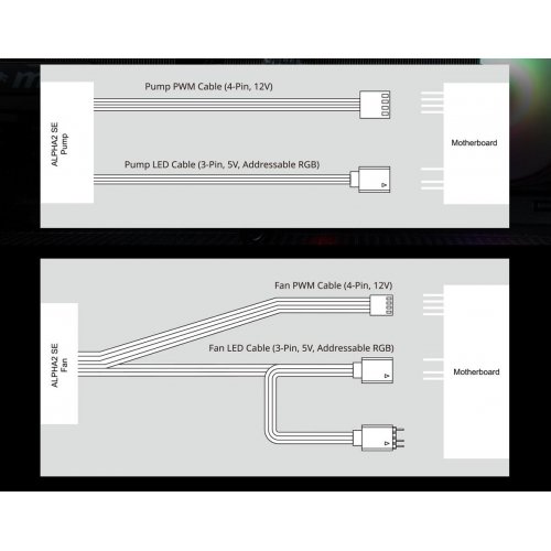 Готовая СВО Zalman Alpha 2 SE A36 White купить в Украине: Киев, Днепр, Харьков, Одесса  | Проверка совместимости, низкая цена, отзывы, характеристики от TELEMART фото