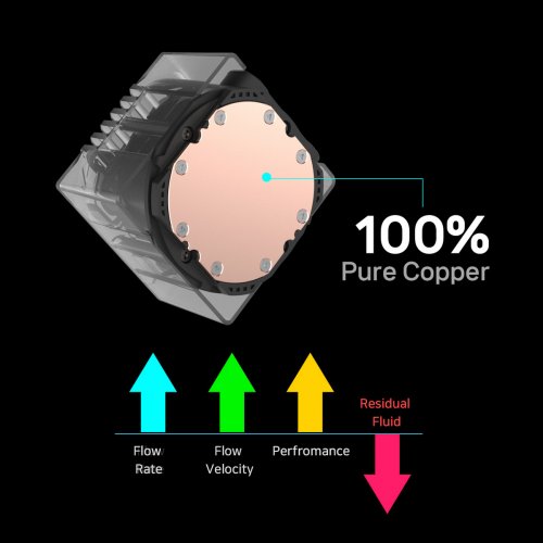 Готовая СВО Zalman Alpha 2 SE A36 White купить в Украине: Киев, Днепр, Харьков, Одесса  | Проверка совместимости, низкая цена, отзывы, характеристики от TELEMART фото