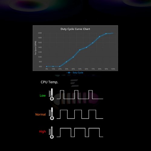 Готовая СВО Zalman Alpha 2 SE A24 White купить в Украине: Киев, Днепр, Харьков, Одесса  | Проверка совместимости, низкая цена, отзывы, характеристики от TELEMART фото