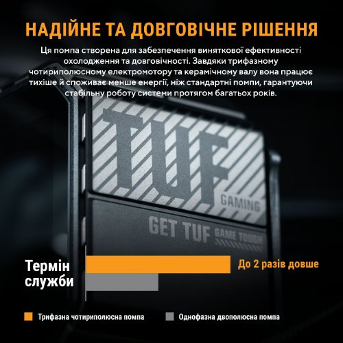 Готовая СВО Asus TUF Gaming LC III 240 ARGB (90RC01J2-B0EAY0) White купить в Украине | Telemart фото