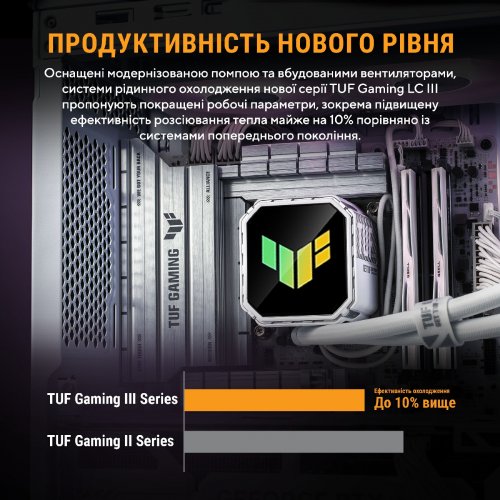 Готовая СВО Asus TUF Gaming LC III 240 ARGB (90RC01J2-B0EAY0) White купить в Украине | Telemart фото