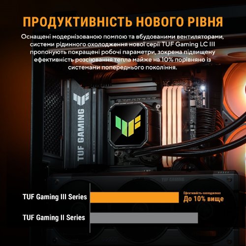 Готова СВО Asus TUF Gaming LC III 240 ARGB (90RC01J1-B0EAY0) Black купити в Україні | Telemart фото