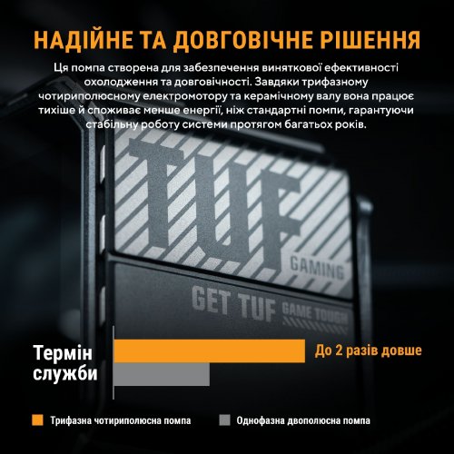 Готова СВО Asus TUF Gaming LC III 240 ARGB (90RC01J1-B0EAY0) Black купити в Україні | Telemart фото