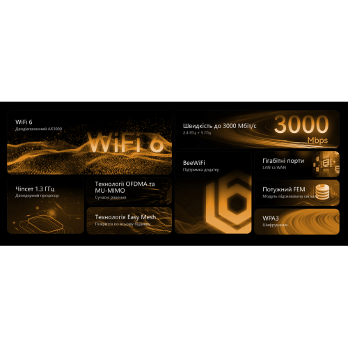 Wi-Fi роутер Netis NX31 купити в Україні: Київ, Львів, Хмельницький, Тернопіль | Низька ціна, відгуки, характеристики від TELEMART фото