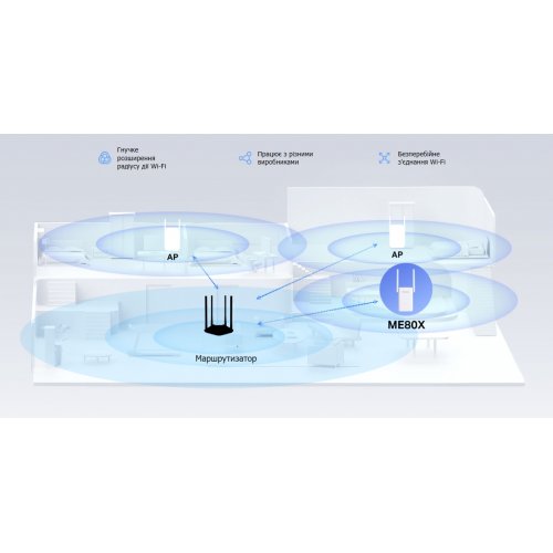 Ретранслятор Mercusys ME80X купить в Украине: Киев, Днепр, Харьков, Одесса  | Низкая цена, отзывы, характеристики от TELEMART фото