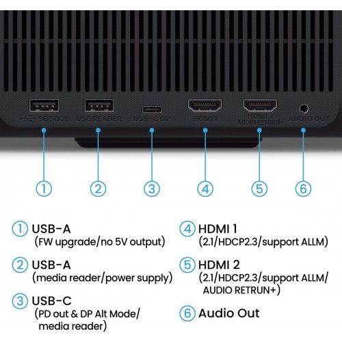 Проектор BenQ GP520 (9H.JT177.59E) купить в Украине: Киев, Днепр, Харьков, Одесса  | Низкая цена, отзывы, характеристики от TELEMART фото