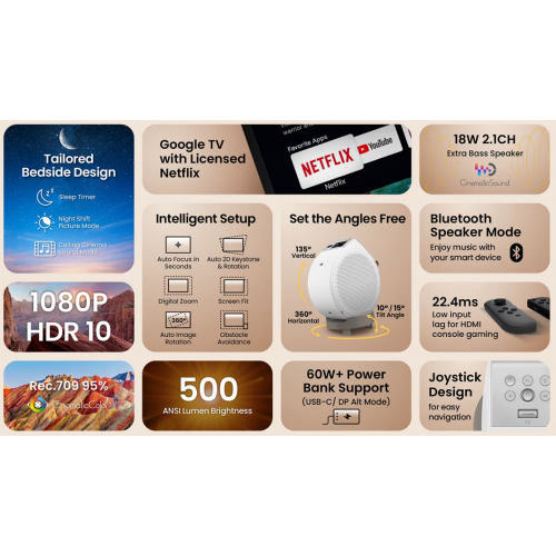 Проєктор BenQ GV32 (9H.R0K77.59E) купити в Україні: Київ, Львів, Хмельницький, Тернопіль | Низька ціна, відгуки, характеристики від TELEMART фото