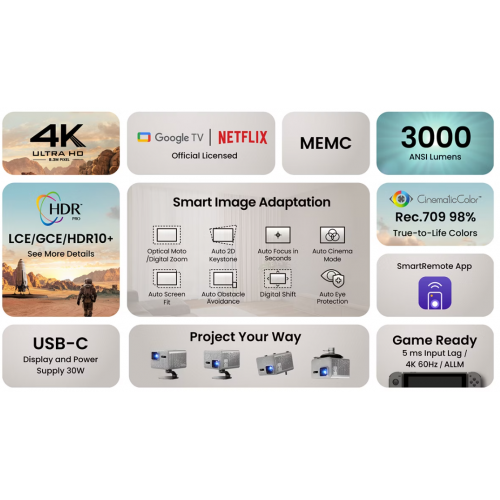 Проєктор BenQ TK705i (9H.R0C77.57E) купити в Україні: Київ, Львів, Хмельницький, Тернопіль | Низька ціна, відгуки, характеристики від TELEMART фото