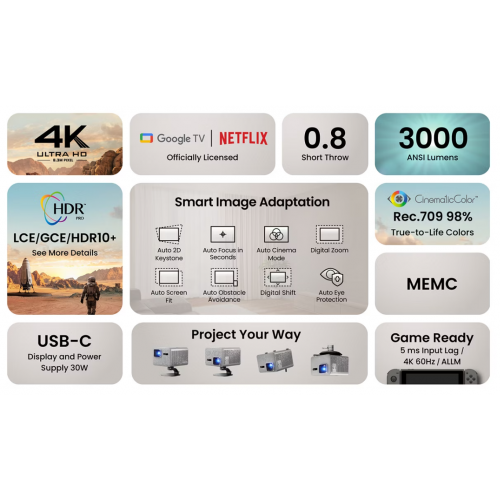 Проєктор BenQ TK705STi (9H.R0D77.57E) купити в Україні: Київ, Львів, Хмельницький, Тернопіль | Низька ціна, відгуки, характеристики від TELEMART фото