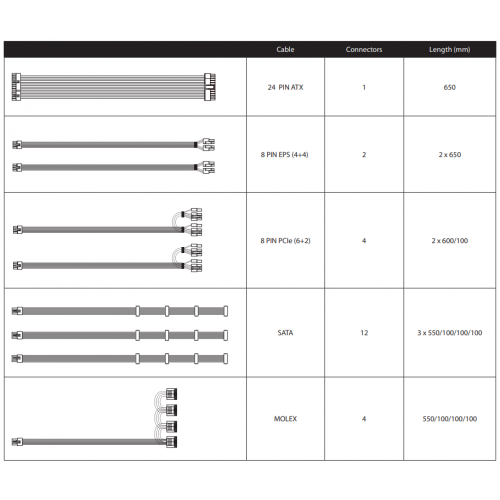 Уценка блок питания CHIEFTEC Polaris 850W (PPS-850FC) (Вскрытая упаковка, 823828) купить в Украине: Киев, Днепр, Харьков, Одесса  | Проверка совместимости, низкая цена, отзывы, характеристики от TELEMART фото