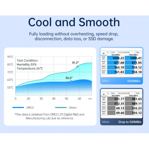 Внешний карман ORICO AM2C3-2N 2 x M.2 NVME SSD Enclosure USB Type-C (ORICO-AM2C3-2N-GY-BP) Grey купить в Украине: Киев, Днепр, Харьков, Одесса  | Низкая цена, отзывы, характеристики от TELEMART фото
