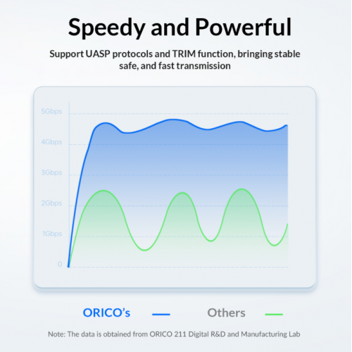 Внешний карман ORICO 25PW1-U3 2.5" SSD/HDD Enclosure USB (ORICO-25PW1-U3-BK-EP-QD) Black купить в Украине: Киев, Днепр, Харьков, Одесса  | Низкая цена, отзывы, характеристики от TELEMART фото