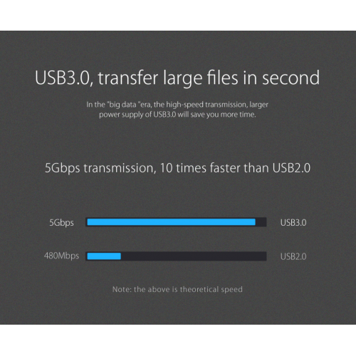 USB-хаб ORICO W5P-U3 USB 4 in 1 (ORICO-W5P-U3-100-BK-EP-HW) Black купити в Україні: Київ, Львів, Хмельницький, Тернопіль | Низька ціна, відгуки, характеристики від TELEMART фото