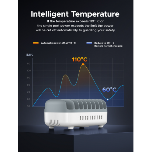 Сетевое зарядное устройство ORICO DUK-10P-V1 Smart Charging Station 10 x USB 120W (ORICO-DUK-10P-V1-EU-WH-BP) White купить в Украине: Киев, Днепр, Харьков, Одесса  | Низкая цена, отзывы, характеристики от TELEMART фото