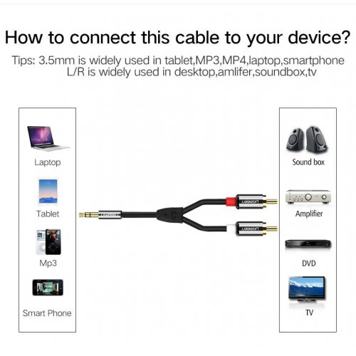 Розгалужувач Ugreen AV116 3.5mm to 2 x RCA 2m (10584) Black купити в Україні: Київ, Львів, Хмельницький, Тернопіль | Низька ціна, відгуки, характеристики від TELEMART фото