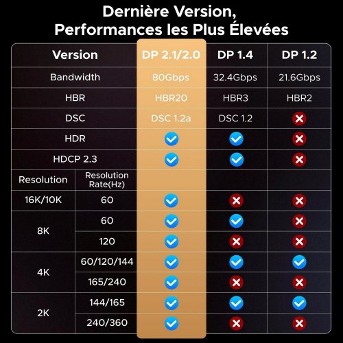 Кабель Ugreen DP118 DisplayPort to DisplayPort 2.1 16K 1m (55567) Black купити в Україні: Київ, Львів, Хмельницький, Тернопіль | Низька ціна, відгуки, характеристики від TELEMART фото