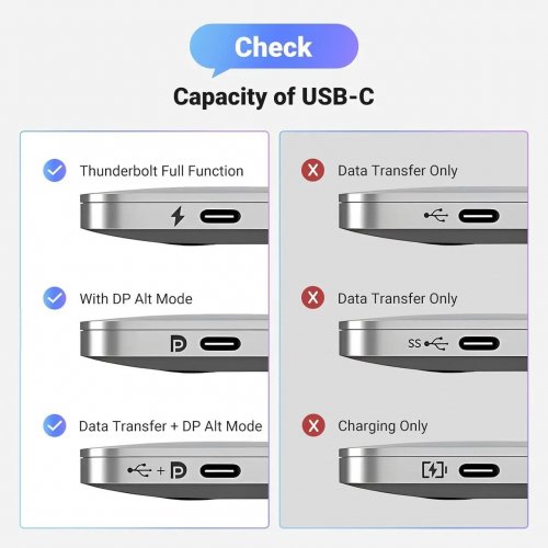Кабель Ugreen CM556 USB Type-C to DisplayPort 1.4 8K 2m (25158) Black купить в Украине: Киев, Днепр, Харьков, Одесса  | Низкая цена, отзывы, характеристики от TELEMART фото