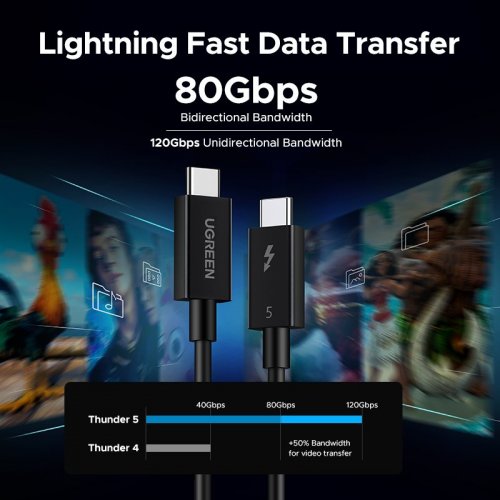 Кабель Ugreen L703 Thunderbolt 5 USB Type-C to USB Type-C 16K 1m (45996) Black купити в Україні: Київ, Львів, Хмельницький, Тернопіль | Низька ціна, відгуки, характеристики від TELEMART фото