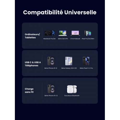 Бездротовий зарядний пристрій Ugreen X555 4 in 1 Wireless 65W (55321) Black купити в Україні: Київ, Львів, Хмельницький, Тернопіль | Низька ціна, відгуки, характеристики від TELEMART фото