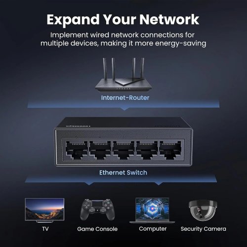 Мережевий комутатор Ugreen CM833 (35492EU) купити в Україні: Київ, Львів, Хмельницький, Тернопіль | Низька ціна, відгуки, характеристики від TELEMART фото